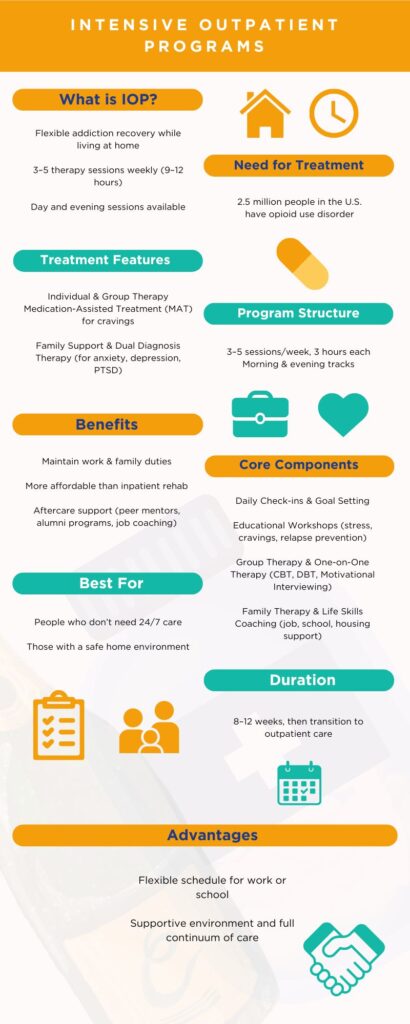 IOP for addiction iop for mental health