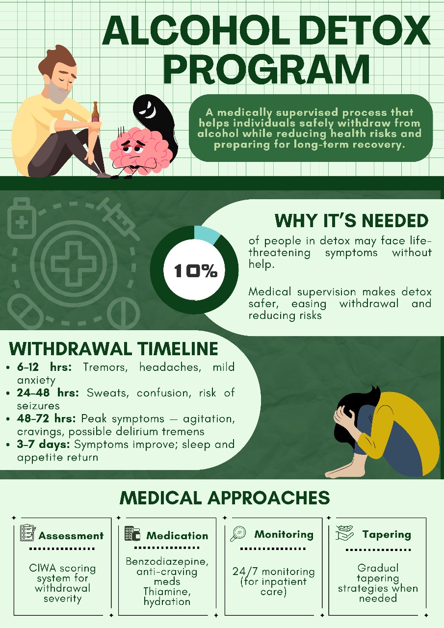 Alcohol Detox Program Clover