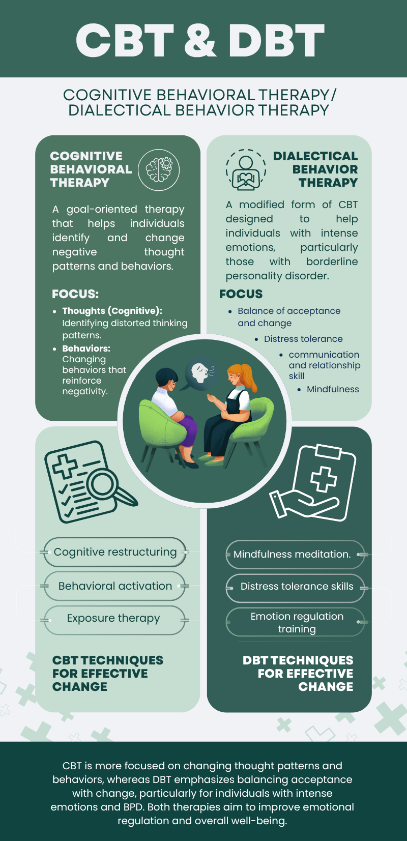 CBT DBT clover behavioral health cognitive behavioral therapy dialectical behavior therapy