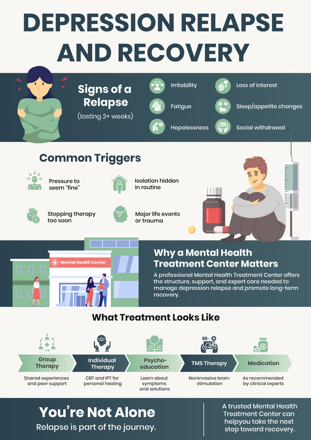 Transcranial Magnetic Stimulation (TMS) for Depression - Clover ...