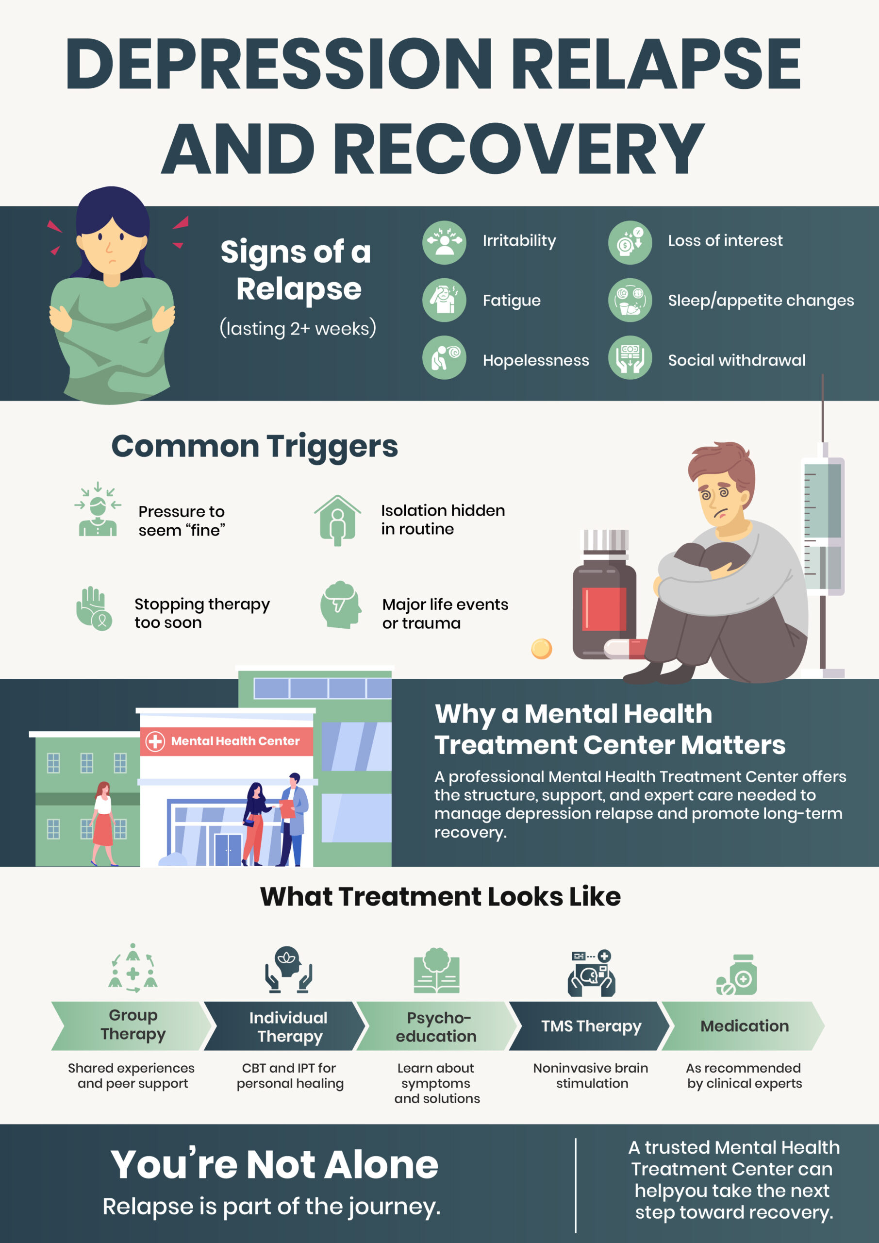 Depression Relapse and Recovery_ cloverbh