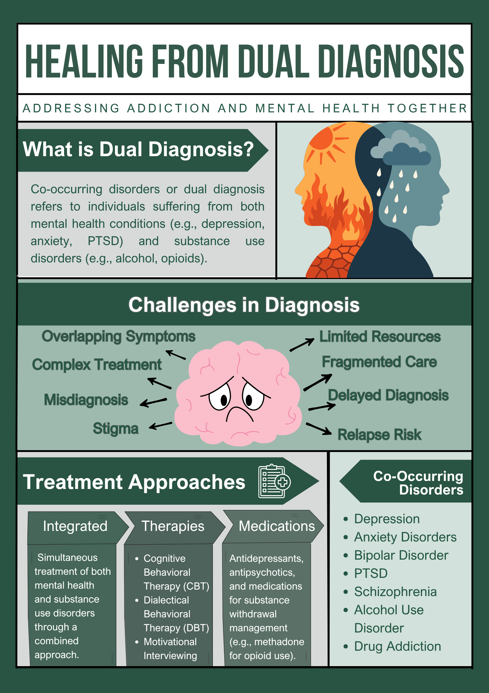 Dual Diagnosis Rehab Treatment Clover Behavioral Health
