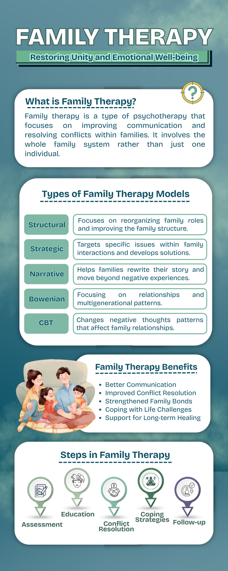 Family Therapy Clover Behavioral Health