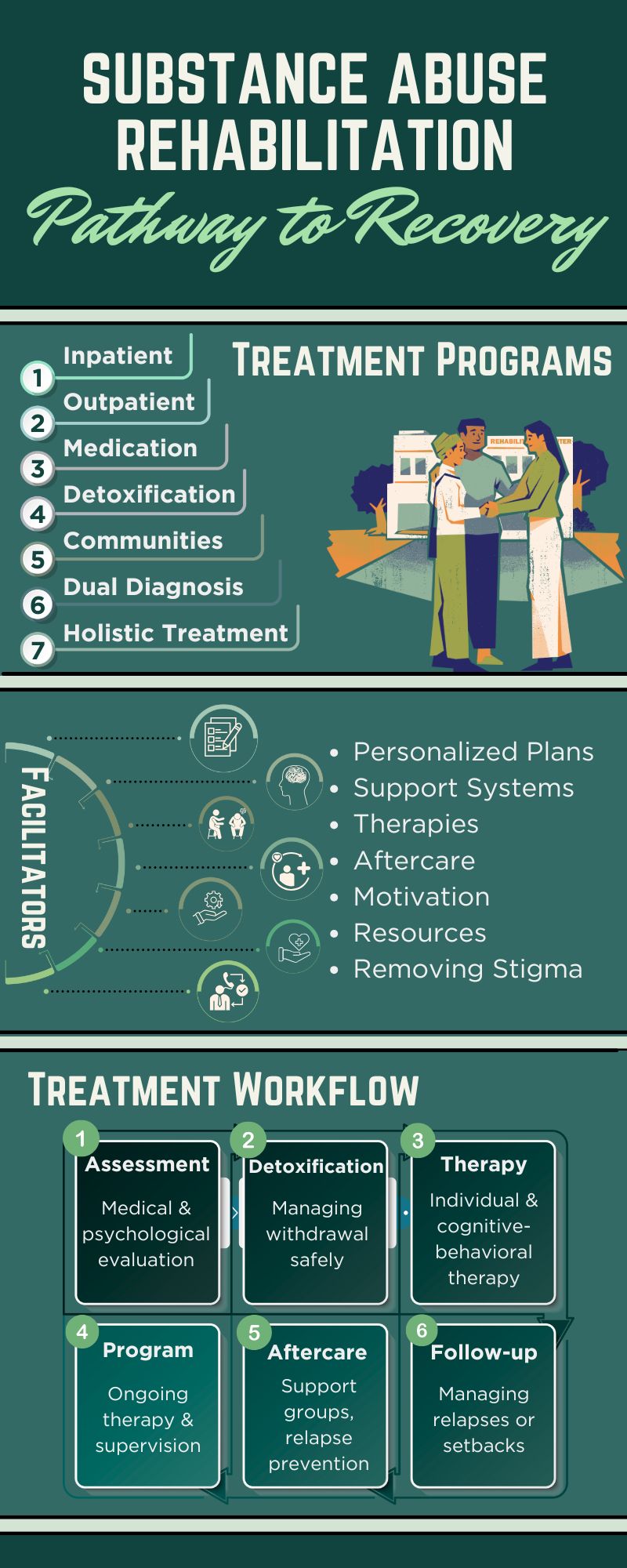 Substance Abuse Rehab Clover Behavioral Health