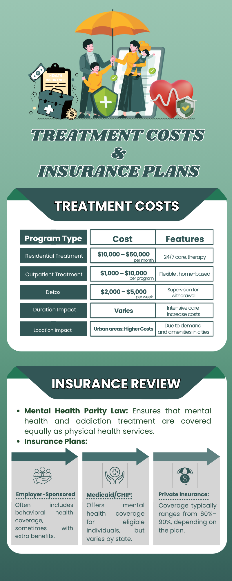 Treatment Costs and Insurance Coverage Plans Clover Behavioral Health