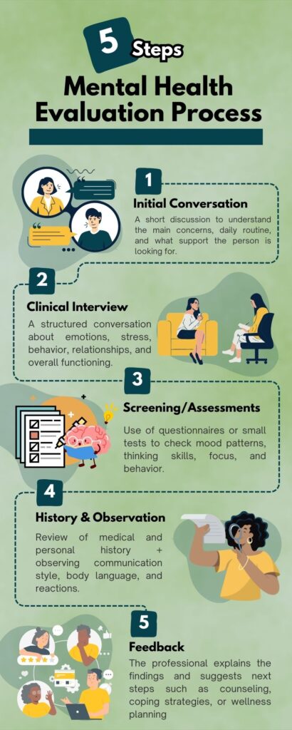 Mental Health Evaluation clover behavioral health
