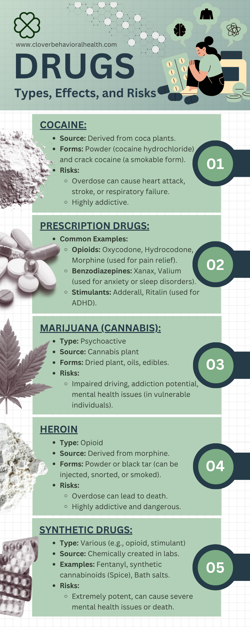 Drugs Types Effects Risks - Cocaine Prescriptions Marijuana Cannabis Heroin Synthetic Clover Behavioral Health Infographic