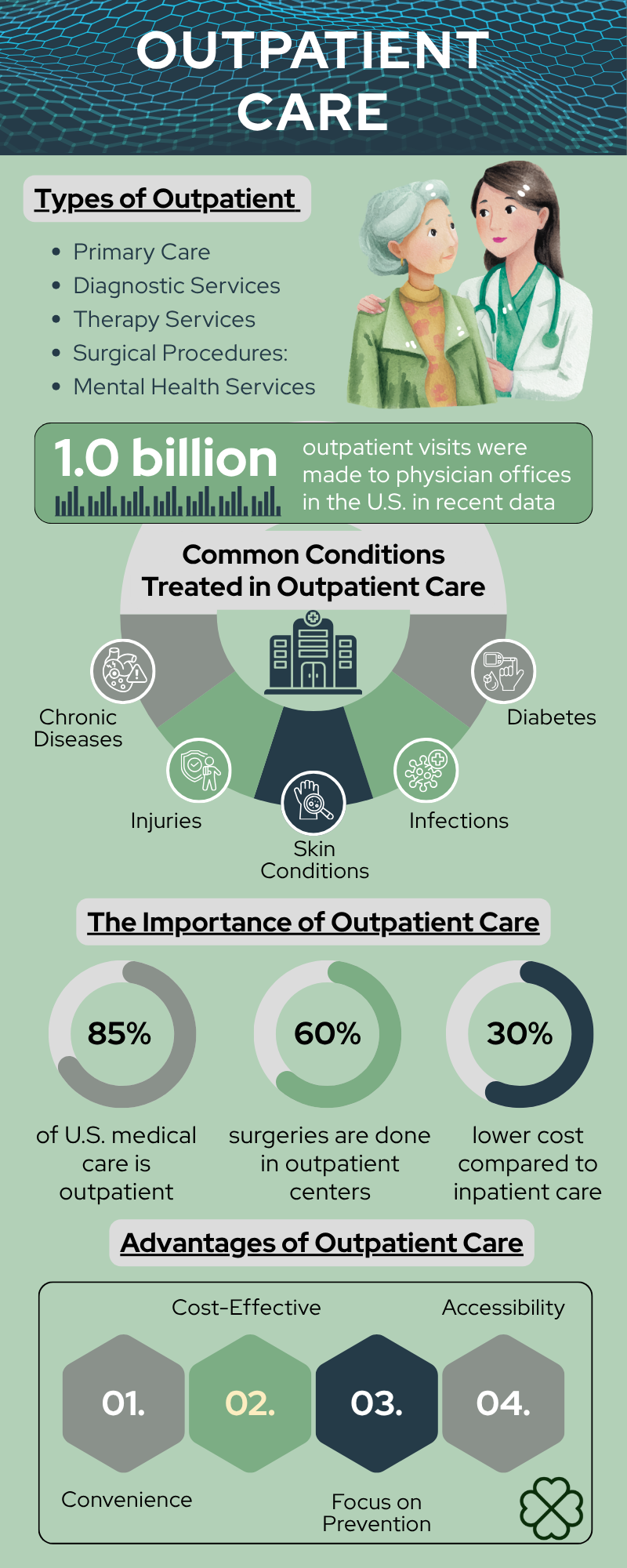 Outpatient Care - Rehab Program at Clover Behavioral Health Infographic