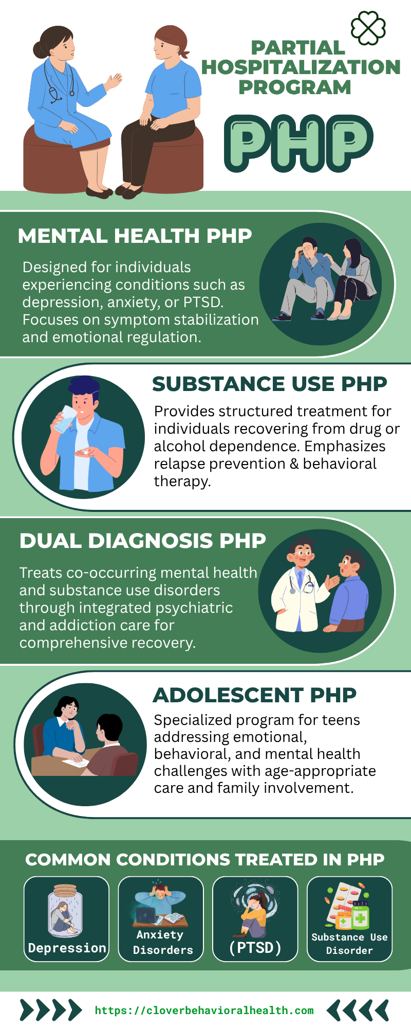 PHP Partial Hospitalization Program Clover Behavioral Health