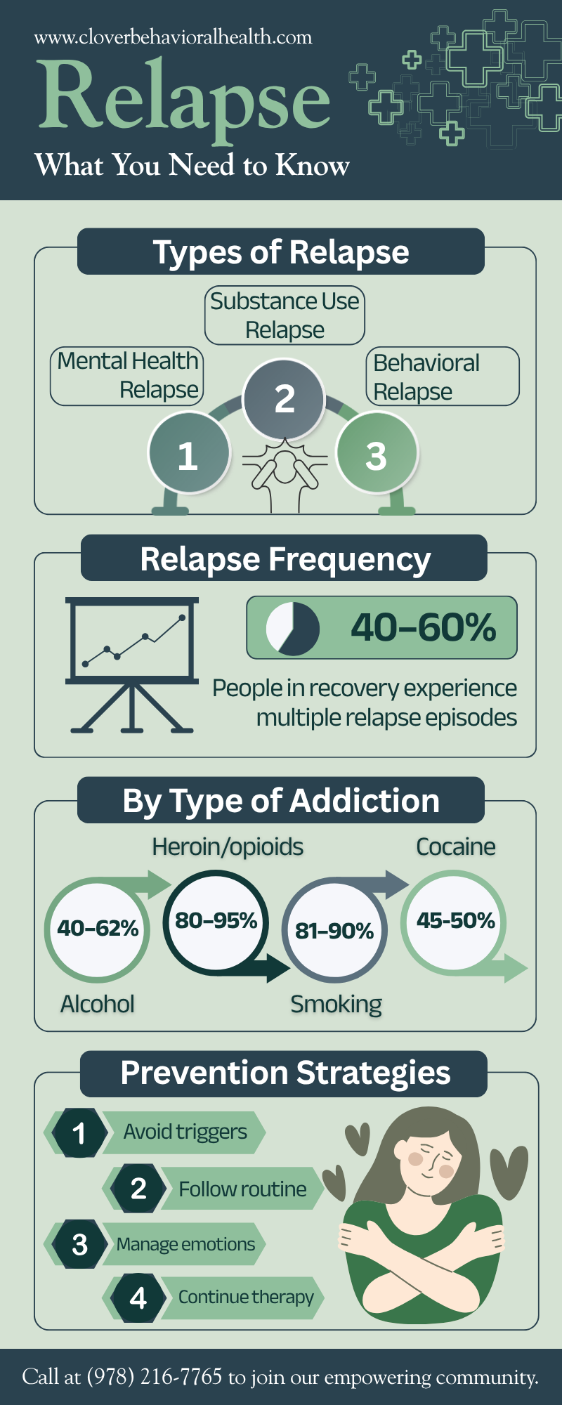 Relapse Prevention Plan Aftercare Clover Behavioral Health