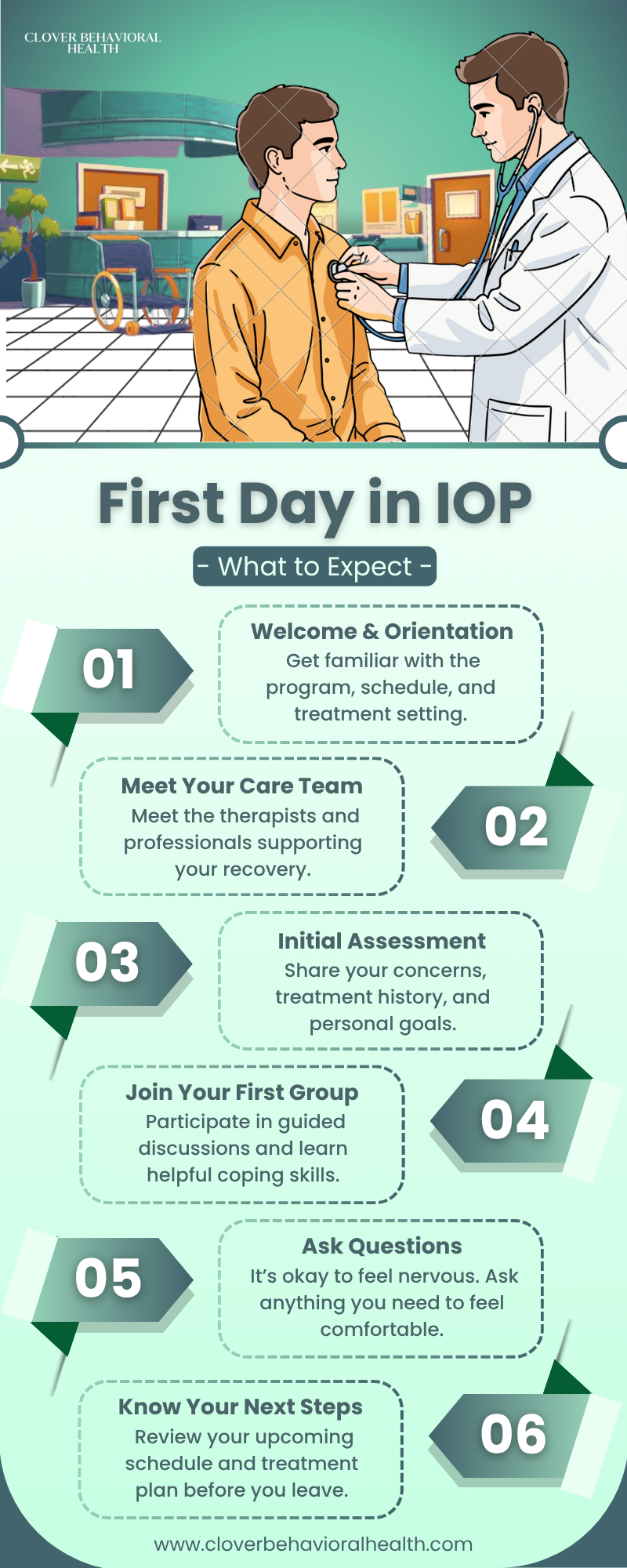 Your First Day in IOP infographics what to expect when starting treatment